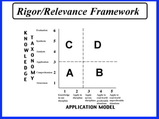 Rigor& Relevance