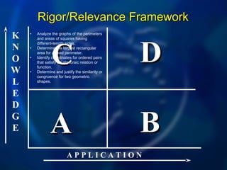 Rigor and relevance ppt | PPT