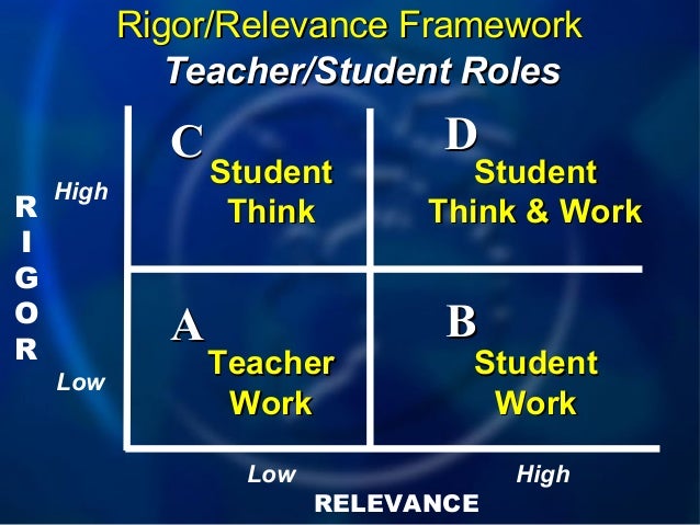 Rigor and relevance ppt