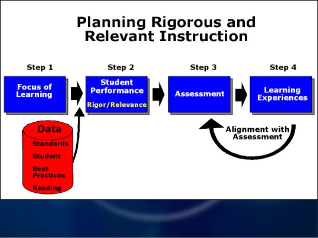 Rigor and relevance ppt