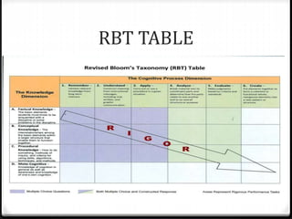RBT TABLE 
 