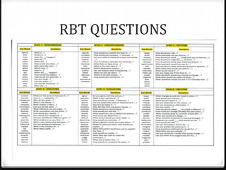 RBT QUESTIONS 
 