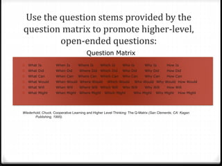 Use the question stems provided by the 
question matrix to promote higher-level, 
open-ended questions: 
Question Matrix 
0 What Is When Is Where Is Which Is Who Is Why Is How Is 
0 What Did When Did Where Did Which Did Who Did Why Did How Did 
0 What Can When Can Where Can Which Can Who Can Why Can How Can 
0 What Would When Would Where Would Which Would Who Would Why Would How Would 
0 What Will When Will Where Will Which Will Who Will Why Will How Will 
0 What Might When Might Where Might Which Might Who Might Why Might How Might 
Wiederhold, Chuck. Cooperative Learning and Higher Level Thinking: The Q-Matrix (San Clemente, CA: Kagan 
Publishing, 1995). 
 
