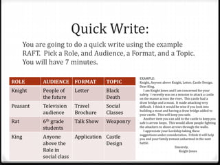 Quick Write: 
You are going to do a quick write using the example 
RAFT. Pick a Role, and Audience, a Format, and a Topic. 
You will have 7 minutes. 
ROLE AUDIENCE FORMAT TOPIC 
Knight People of 
the future 
Letter Black 
Death 
Peasant Television 
audience 
Travel 
Brochure 
Social 
Classes 
Rat 6th grade 
students 
Talk Show Weaponry 
King Anyone 
above the 
Role in 
social class 
Application Castle 
Design 
EXAMPLE: 
Knight, Anyone above Knight, Letter, Castle Design. 
Dear King, 
I am Knight Jones and I am concerned for your 
safety. I recently was on a mission to attack a castle 
on the manor across the river. This castle had a 
draw bridge and a moat. It made attacking very 
difficult. I think it would be wise if you look into 
building a moat and having a draw bridge added to 
your castle. This will keep you safe. 
Another item you can add to the castle to keep you 
safe is arrow loops. This would allow people fighting 
the attackers to shoot arrows through the walls. 
I appreciate your Lordship taking these 
suggestions under consideration. I think it will help 
you and your family remain unharmed in the next 
battle. 
Sincerely, 
Knight Jones 
 