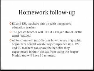 Homework follow-up 
0 EC and ESL teachers pair up with one general 
education teacher. 
0 The gen ed teacher will fill out a Frayer Model for the 
word “RIGOR”. 
0 All teachers will next discuss how the use of graphic 
organizers benefit vocabulary comprehension. ESL 
and EC teachers can share the benefits they 
experienced in their classes from using the Frayer 
Model. You will have 10 minutes. 
 