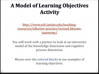 http://www.celt.iastate.edu/teaching-resources/ 
effective-practice/revised-blooms-taxonomy/ 
You will work with a partner to look at an interactive 
model of the knowledge dimension and cognitive 
process dimension. 
Mouse-over the colored blocks to see examples of 
learning objectives. 
 