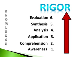 Rigor, Relevance, Relationships | PPTX