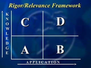 Rrr Model Rigorrelevance the 3 rrr model | PPT