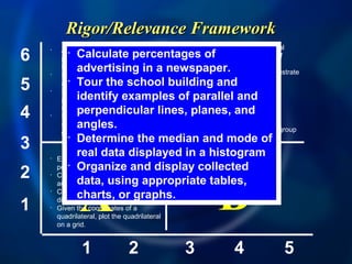 Rigorrelevance the 3 rrr model | PPT