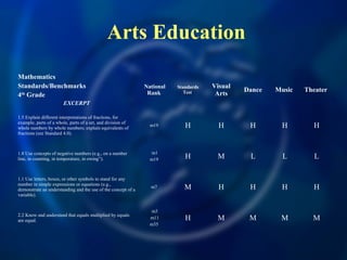 Rigorrelevance the 3 rrr model | PPT