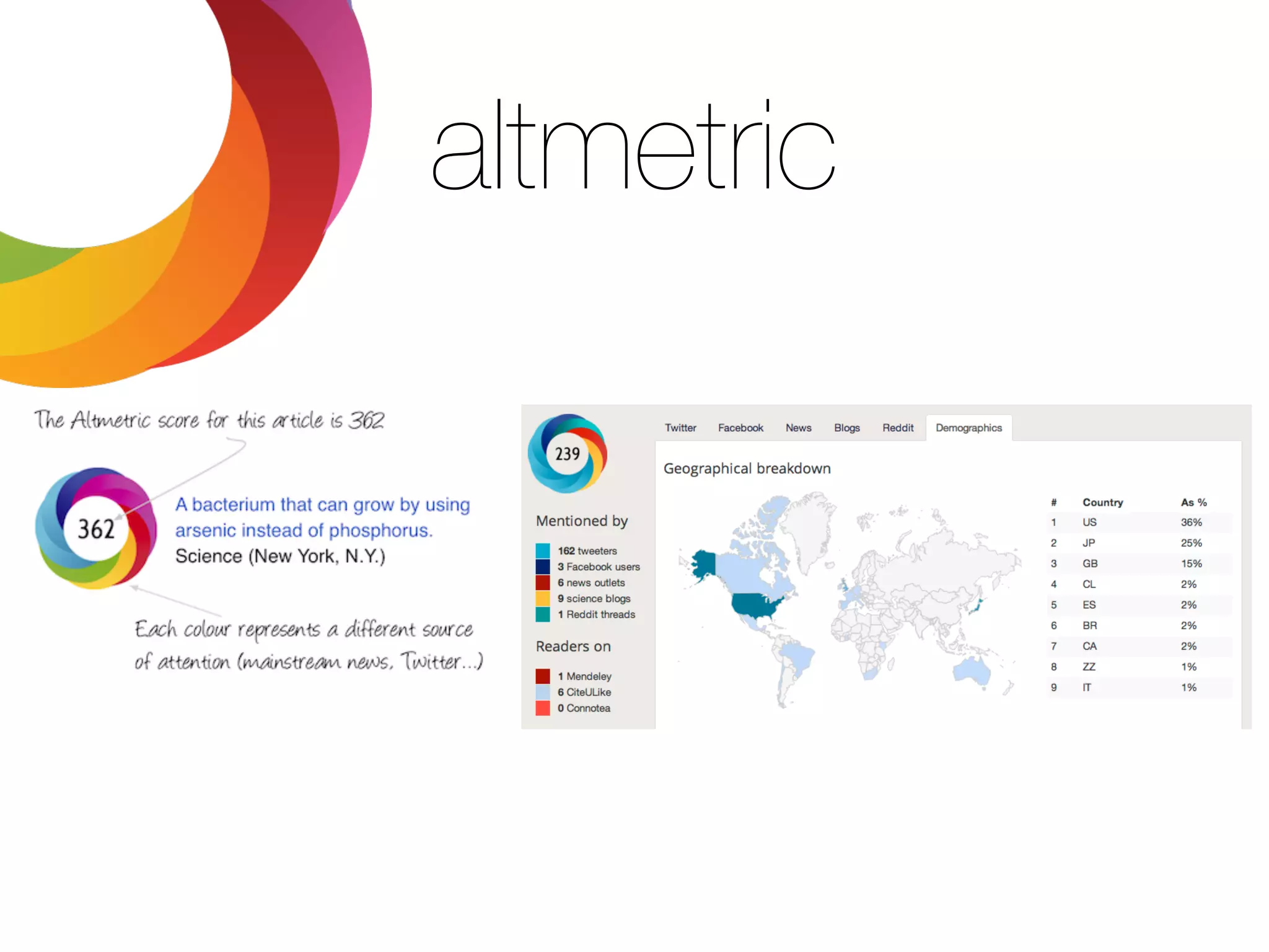 altmetric
 