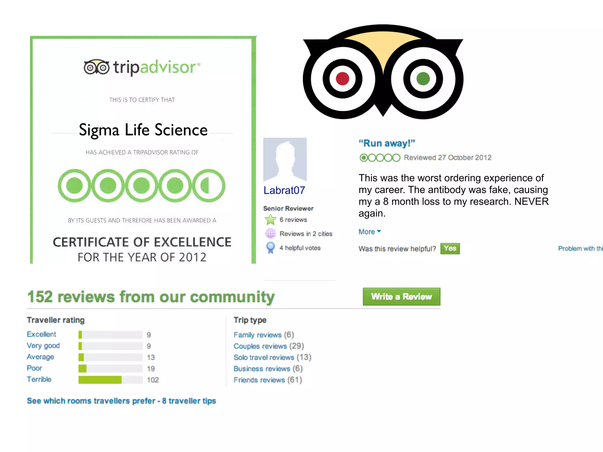Sigma Life Science

                                This was the worst ordering experience of
                     Labrat07   my career. The antibody was fake, causing
                                my a 8 month loss to my research. NEVER
                                again.
                      Text
 