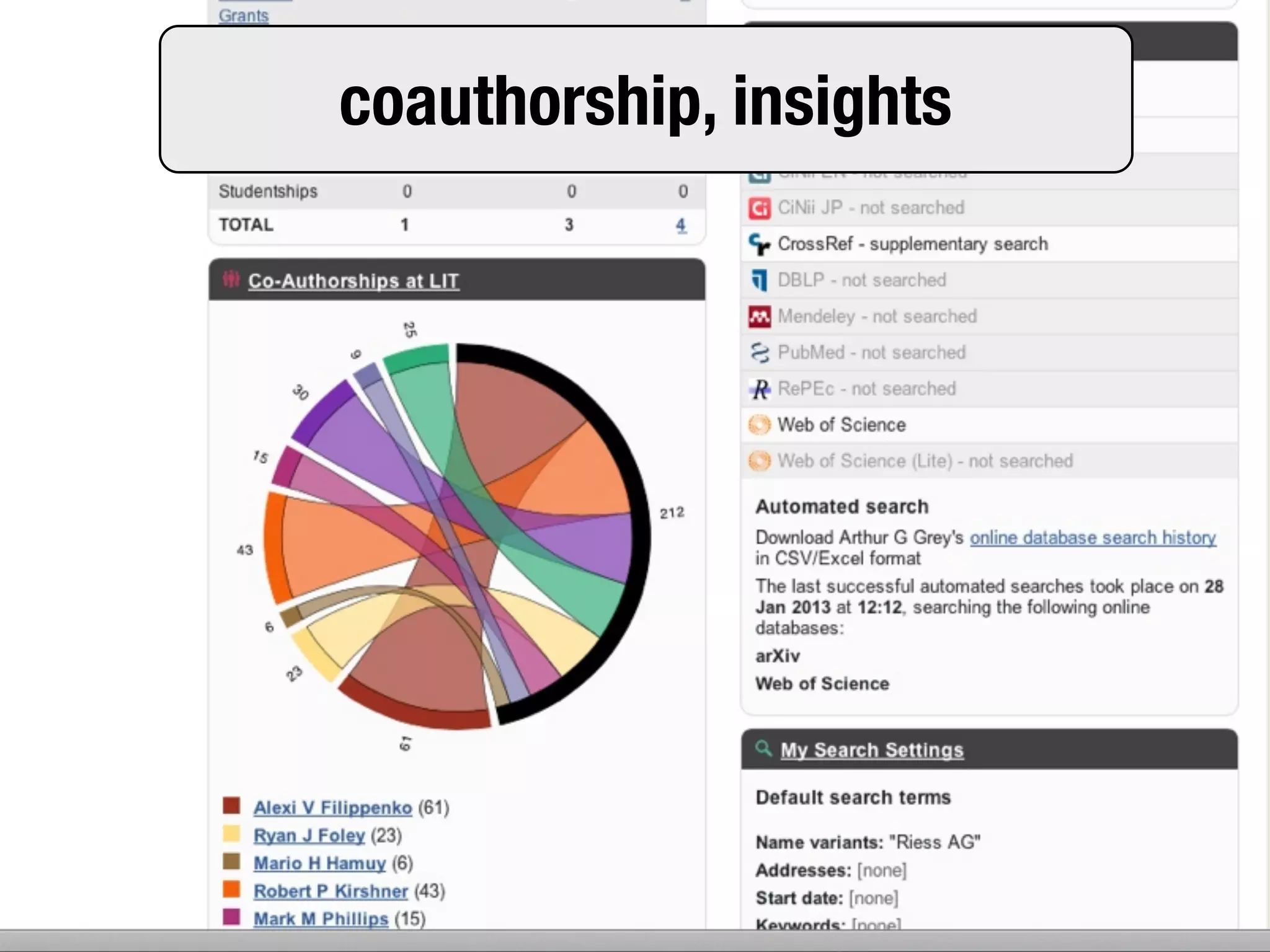 coauthorship, insights
 