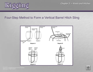 © 2015 by American Technical Publishers
All rights reserved
Chapter 2 — Knots and Hitches
Four-Step Method to Form a Vertical Barrel Hitch Sling
 