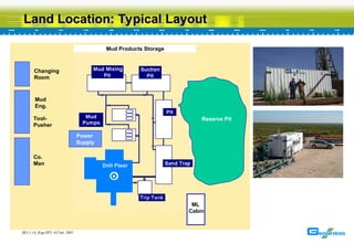 Comprehensive Overview of Land Drilling Rigs and Their Operations | PPT