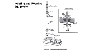 Part Rotating Rigging RIGS-Systems-and-Components drilling.pptx