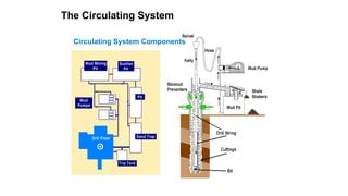 RIGS-Systems-and-Components drilling.pptx