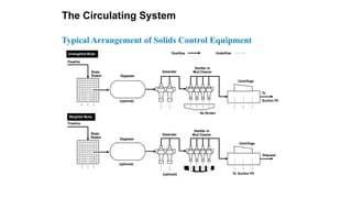 RIGS-Systems-and-Components drilling.pptx