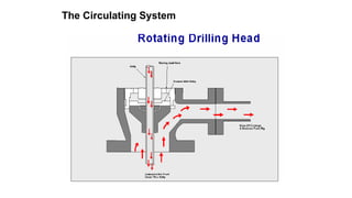 RIGS-Systems-and-Components drilling.pptx