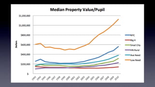 Educational Insolvency: Presentation at the Rockefeller Institute of Government