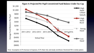 Educational Insolvency: Presentation at the Rockefeller Institute of Government