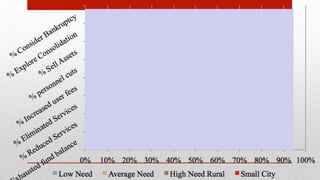 Educational Insolvency: Presentation at the Rockefeller Institute of Government
