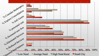 Educational Insolvency: Presentation at the Rockefeller Institute of Government