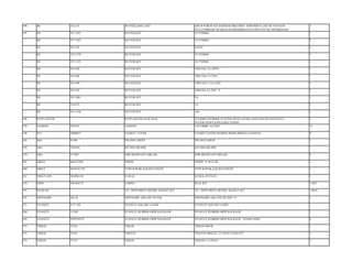 Rig spares used new-surplus_inventory | PDF | Commodities | Economy