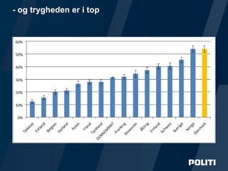 Side /
- og trygheden er i top
 
