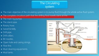 The Circulating
system
 The main objective of the circulating system is to pump fluid through the whole active fluid system.
 The complete circuitous path that the drilling fluid travels starts at the:
 The main rig pumps.
 The stand pipe.
 Rotary hose.
 Swivel & Kelly.
 Drill pipe.
 Drill collars.
 Bit nozzles.
 Open hole and casing strings.
 Flow line.
 Mud cleaning equipments.
 Mud tanks.
 