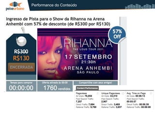 Performance do Conteúdo
 