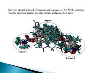 Hip-Hop algorithm-based conformational alignment of 52 AChE inhibitors
with the important regions assigned namely as Regions 1, 2, and 3.
 
