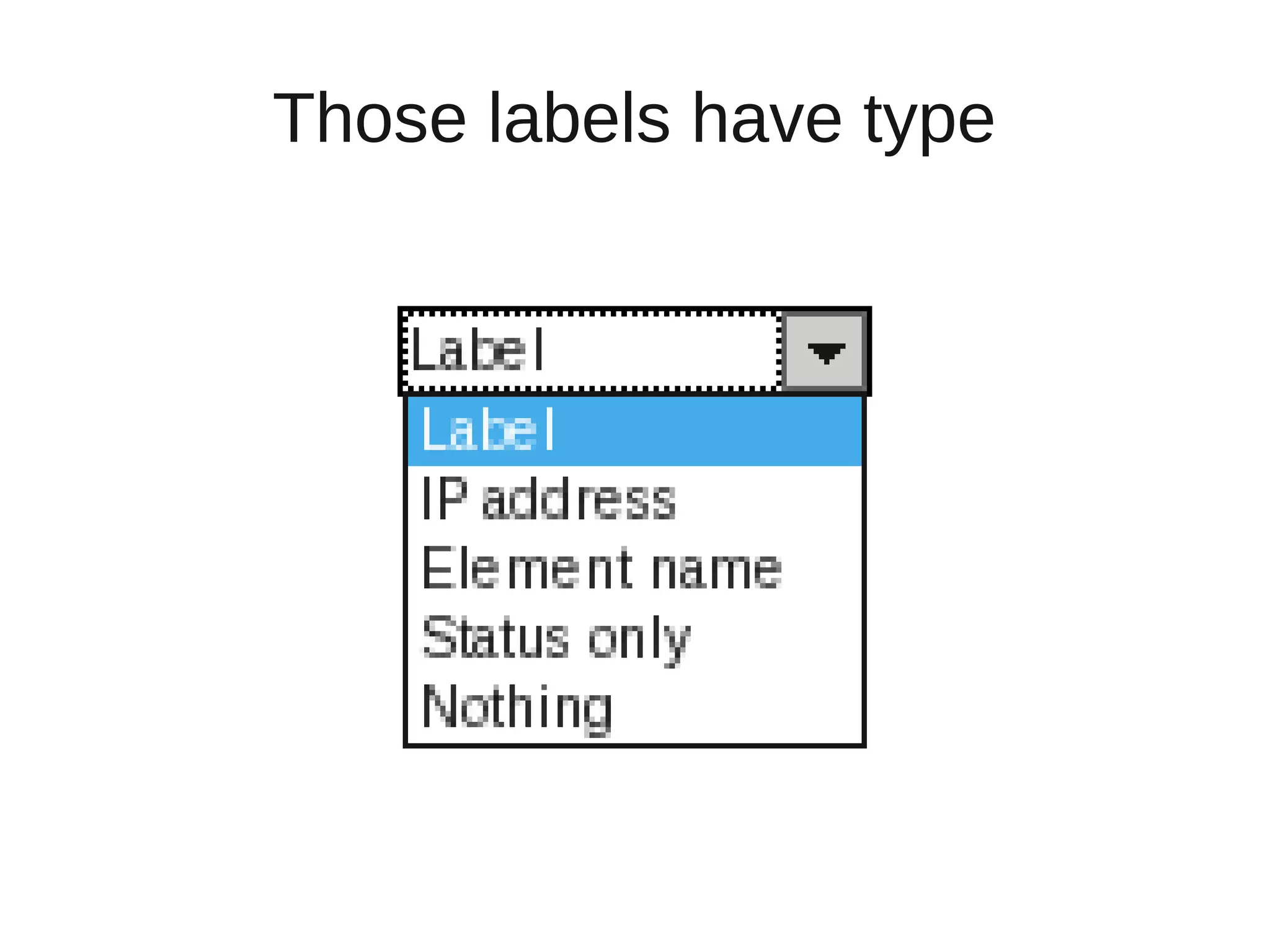 Those labels have type
 