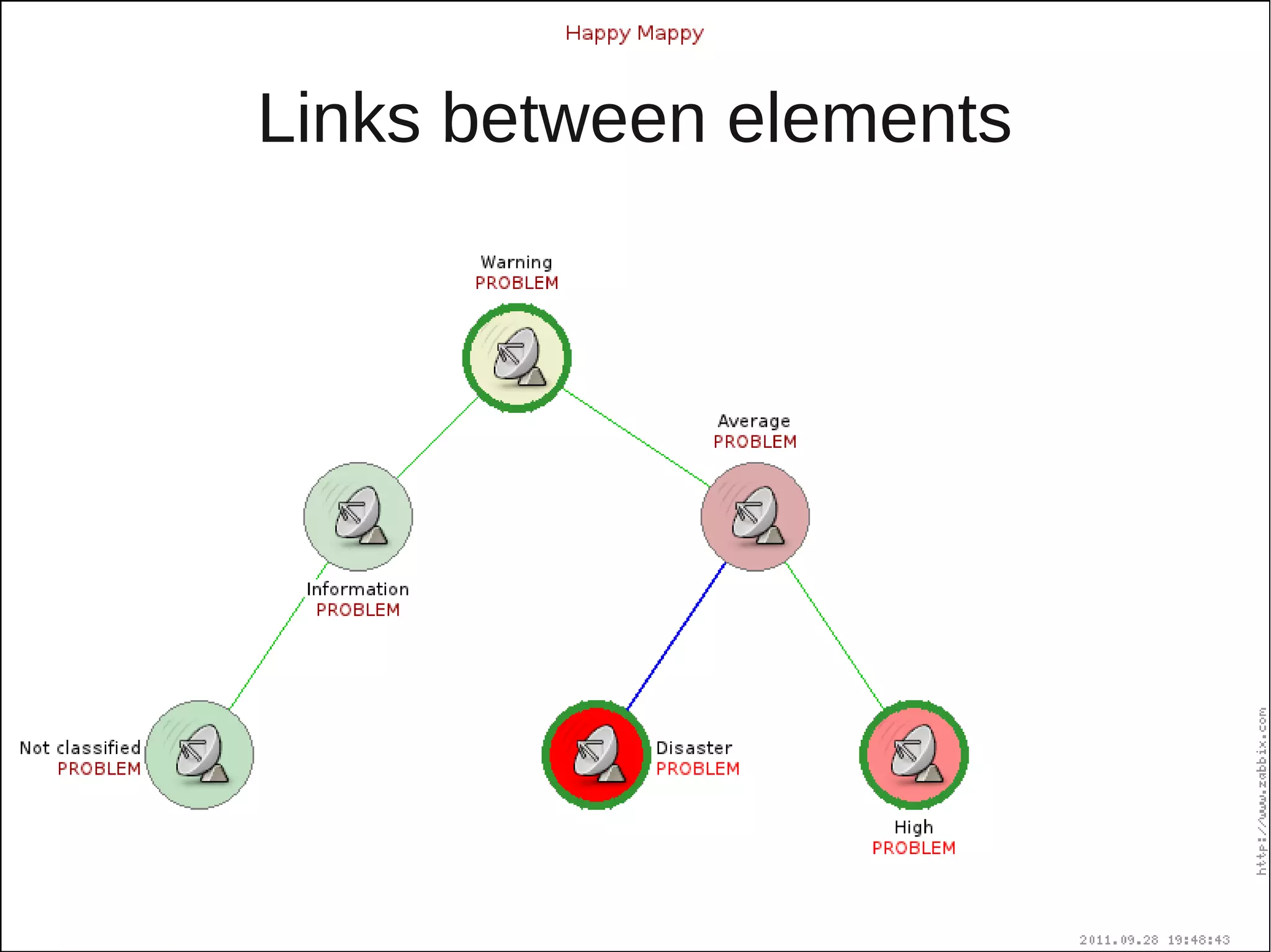 Links between elements
 