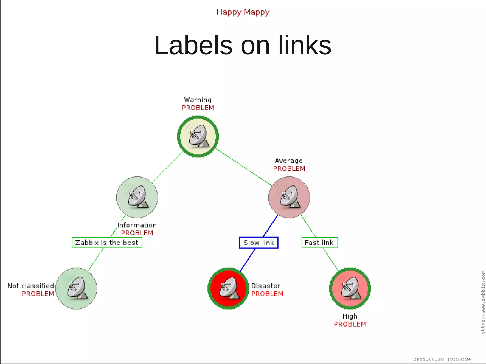 Labels on links
 