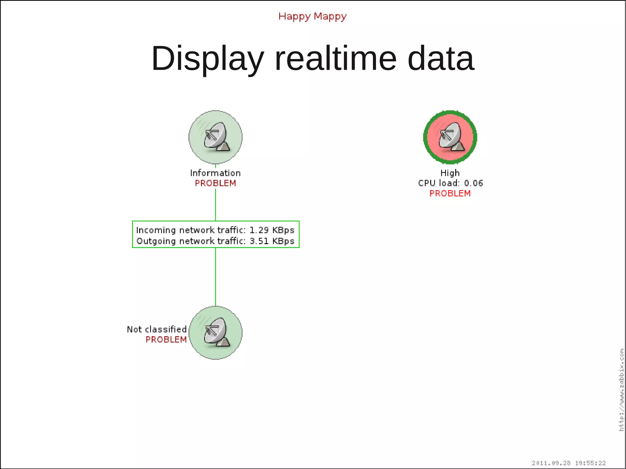Display realtime data
 