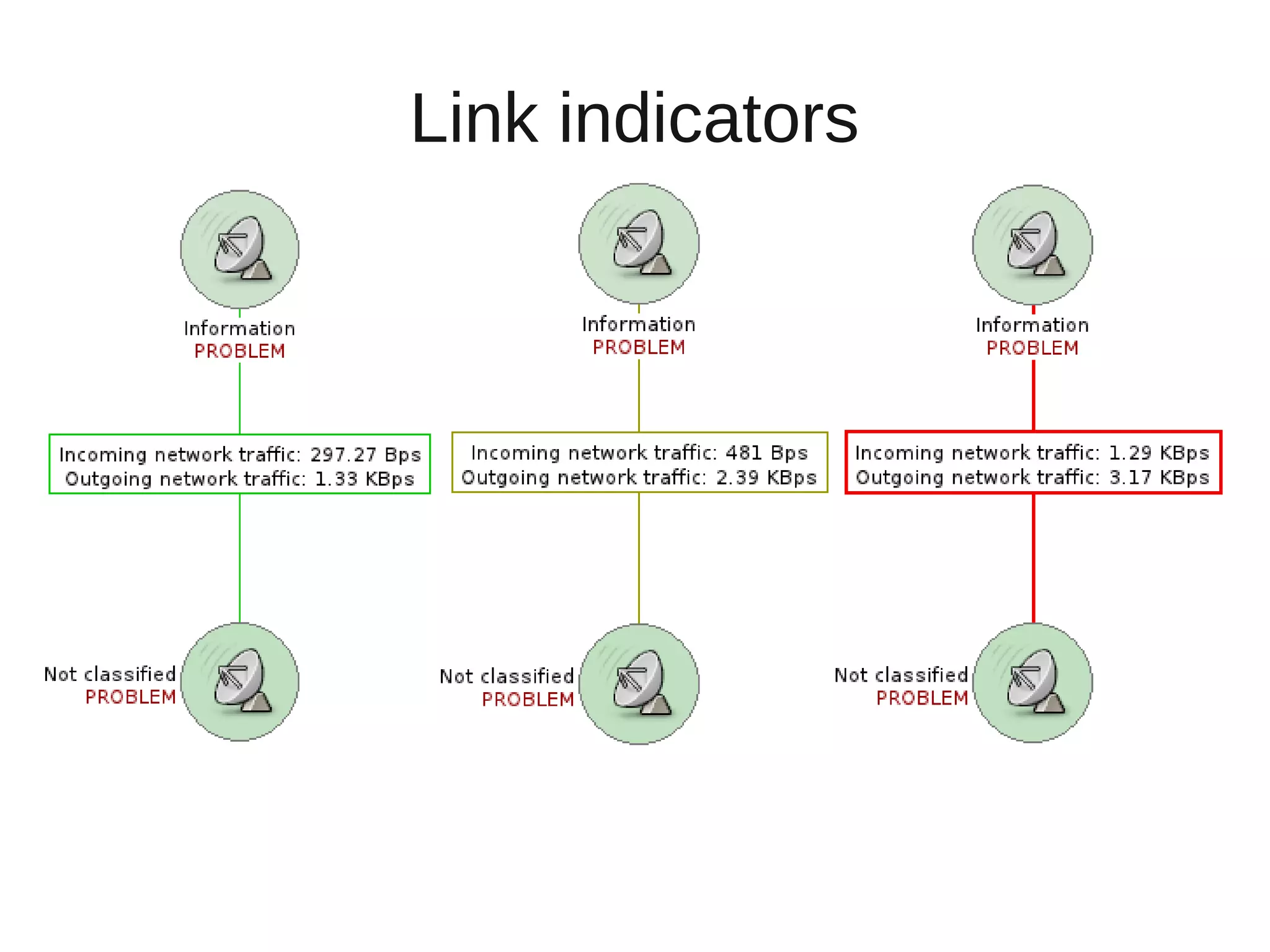 Link indicators
 