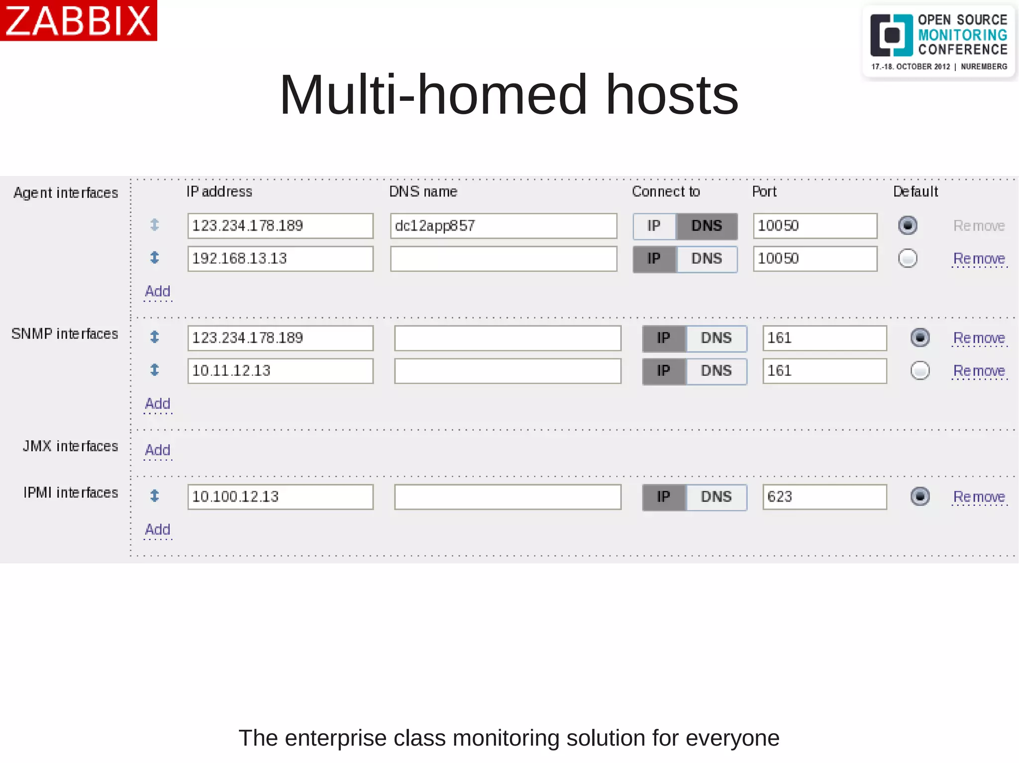 The enterprise class monitoring solution for everyone
Multi-homed hosts
 