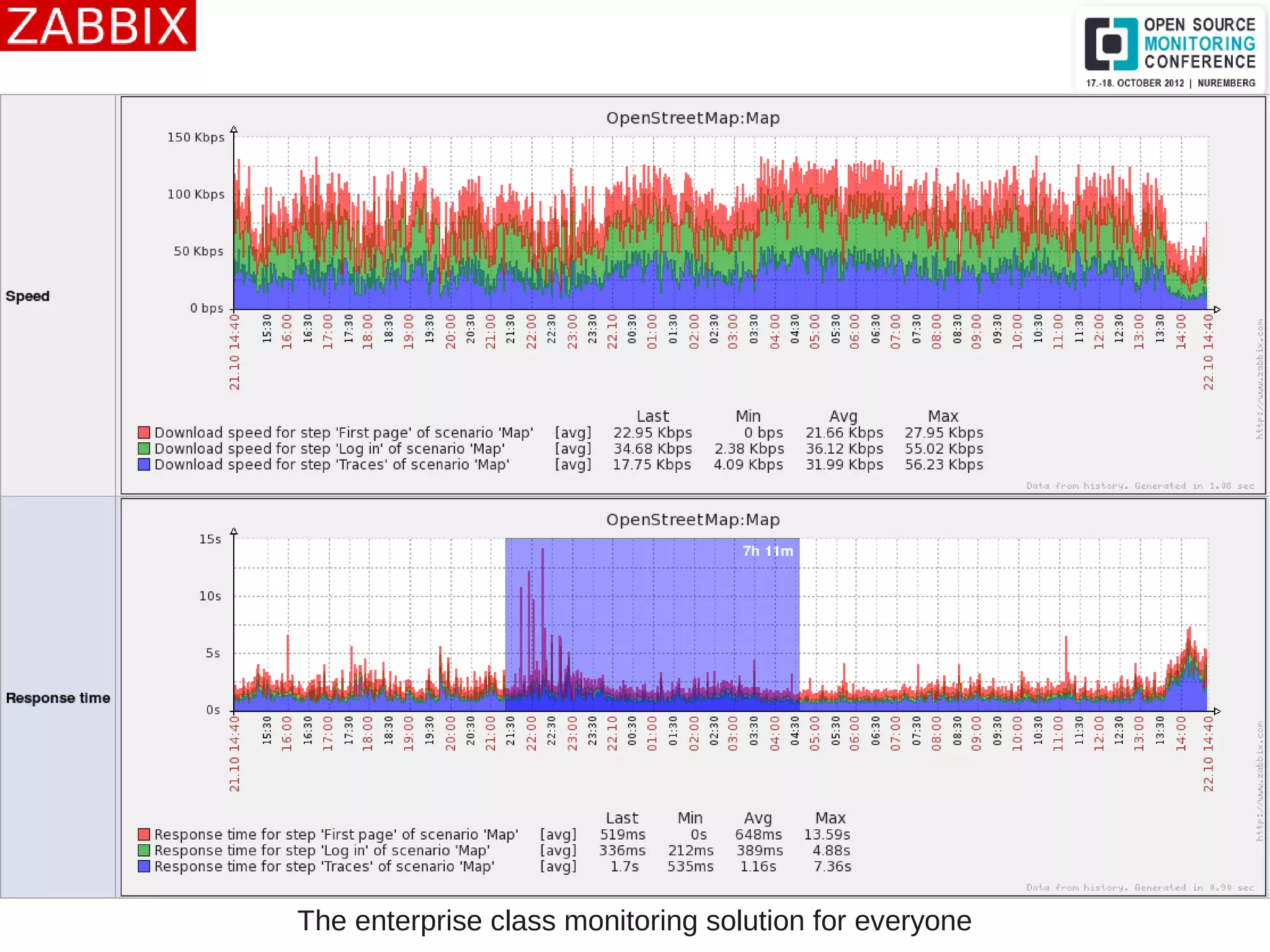 The enterprise class monitoring solution for everyone
 