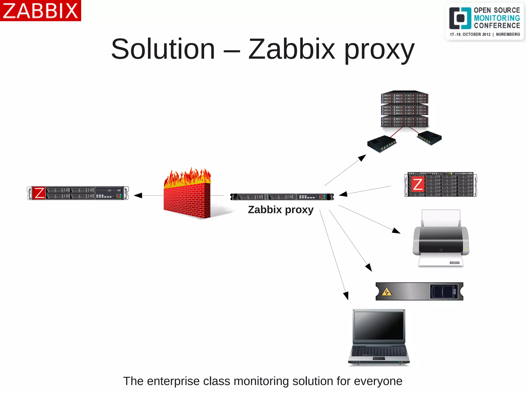 The enterprise class monitoring solution for everyone
Solution – Zabbix proxy
Zabbix proxy
 
