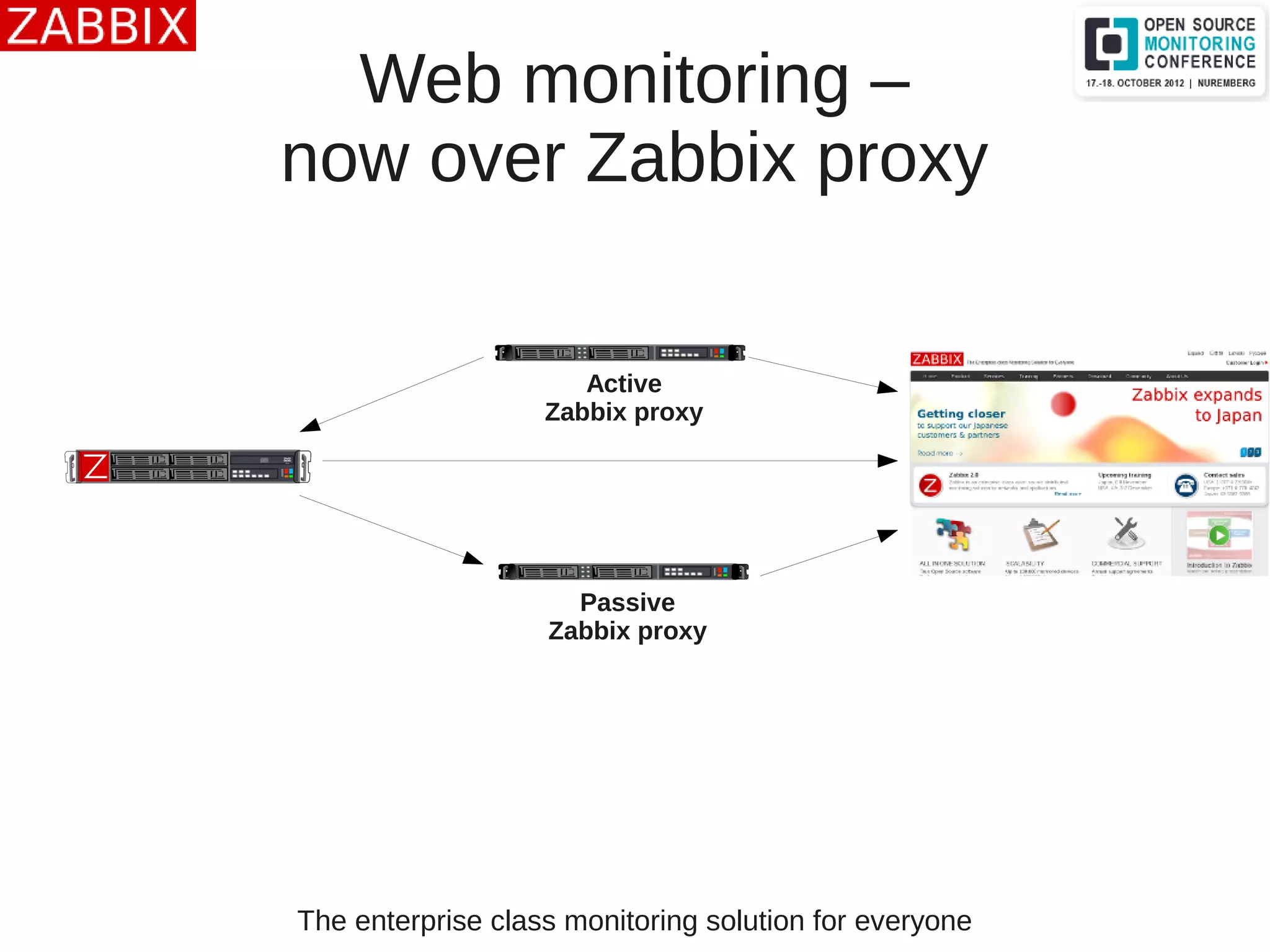 The enterprise class monitoring solution for everyone
Web monitoring –
now over Zabbix proxy
Active
Zabbix proxy
Passive
Zabbix proxy
 
