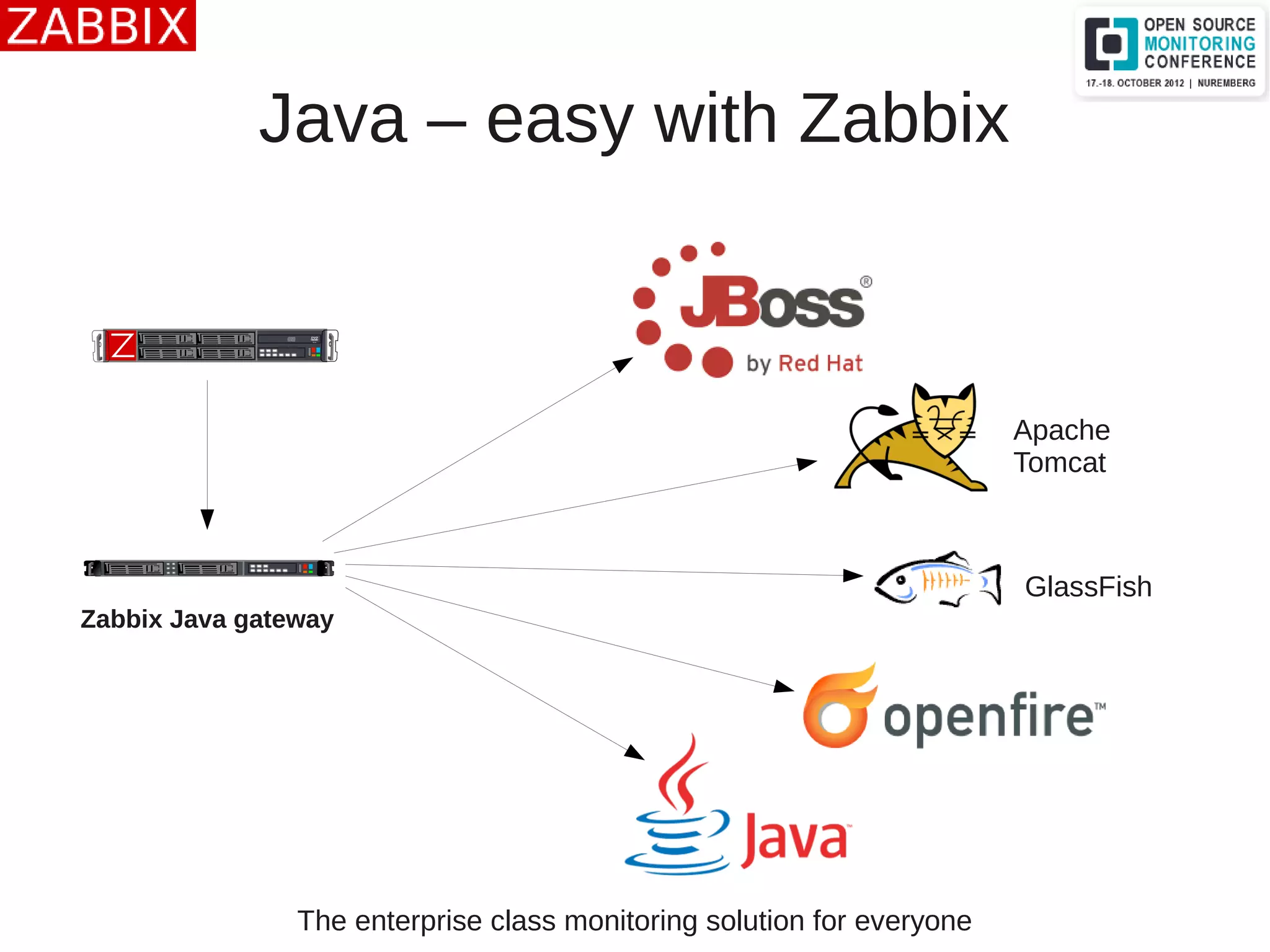 The enterprise class monitoring solution for everyone
Java – easy with Zabbix
Zabbix Java gateway
Apache
Tomcat
GlassFish
 