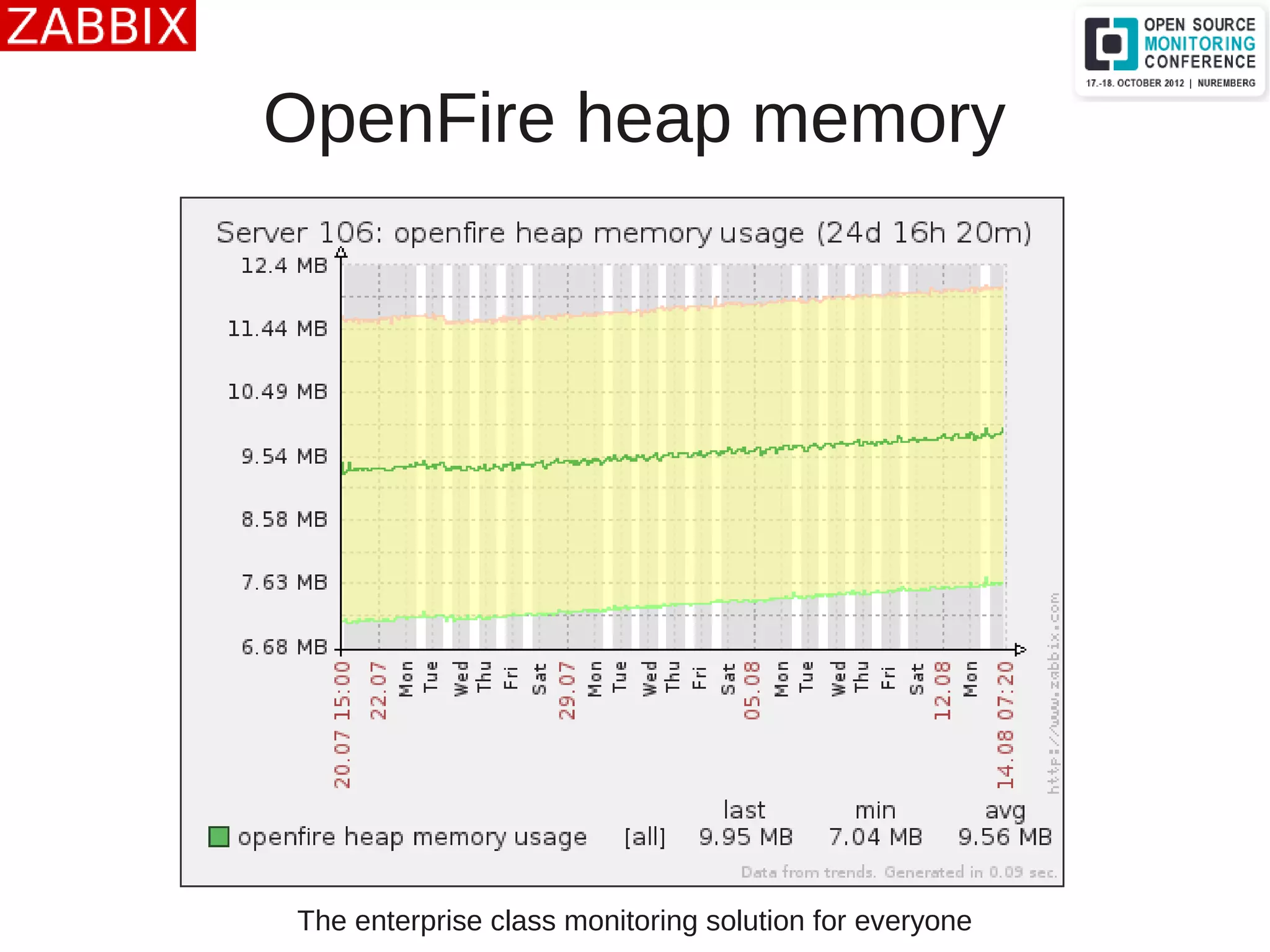 The enterprise class monitoring solution for everyone
OpenFire heap memory
 
