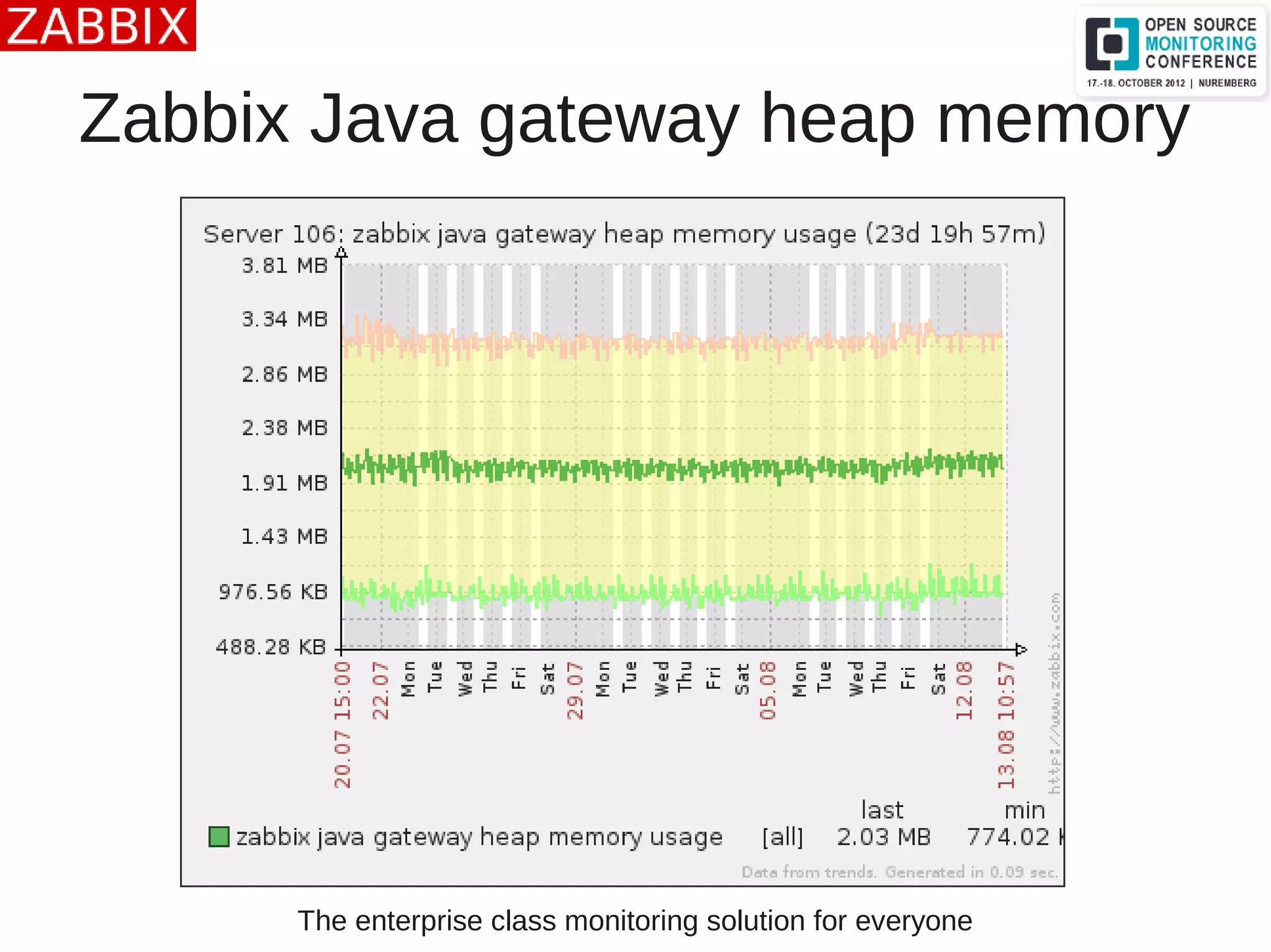 The enterprise class monitoring solution for everyone
Zabbix Java gateway heap memory
 