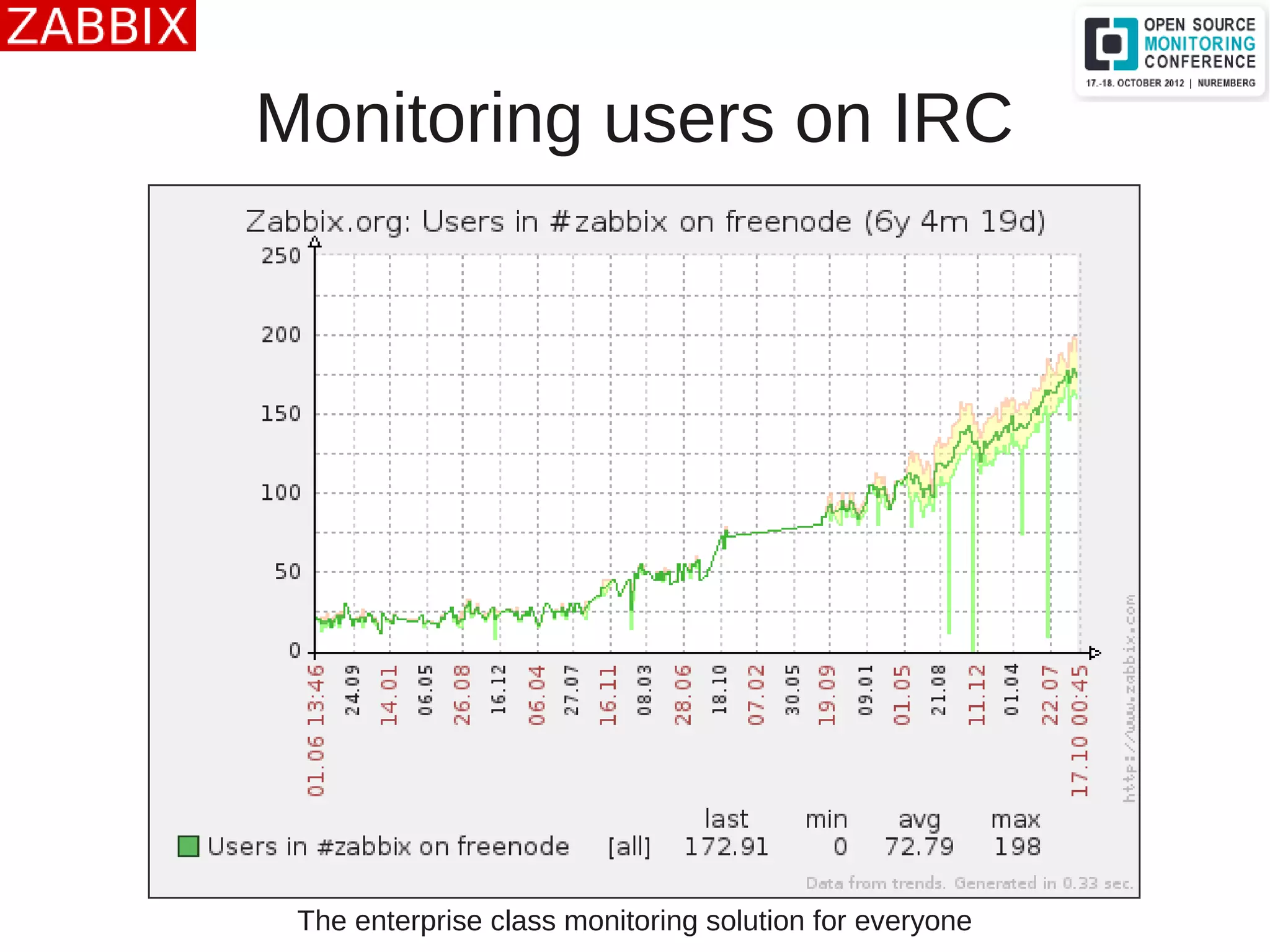 The enterprise class monitoring solution for everyone
Monitoring users on IRC
 