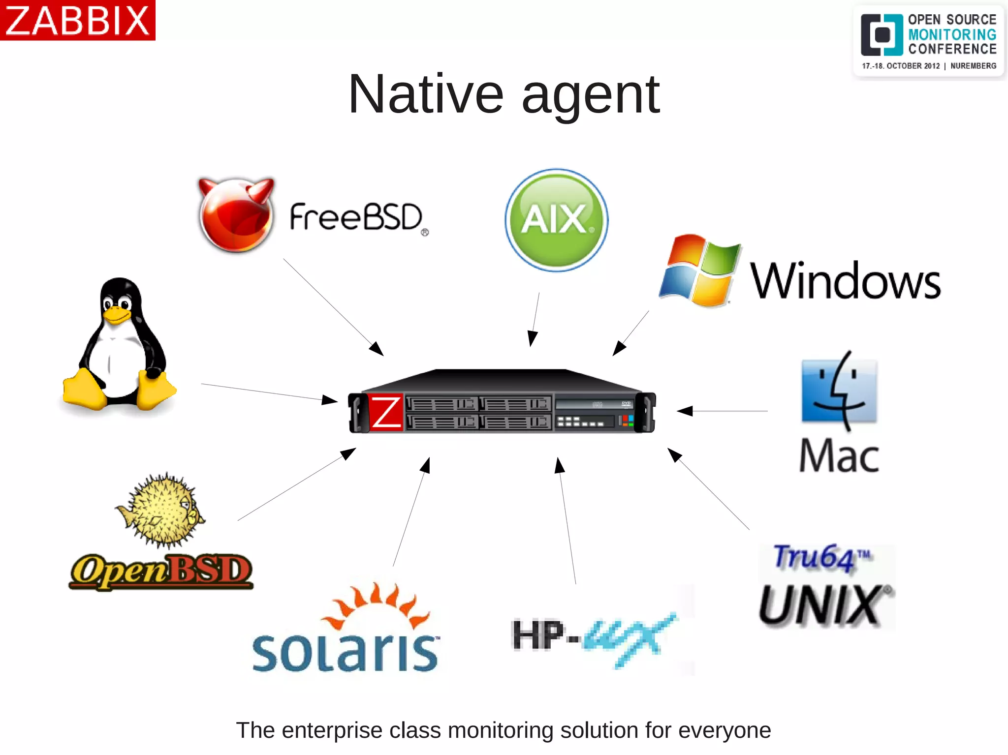 The enterprise class monitoring solution for everyone
Native agent
 