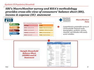 Macromonitor Mega Trends and Implications to Retirement | PDF