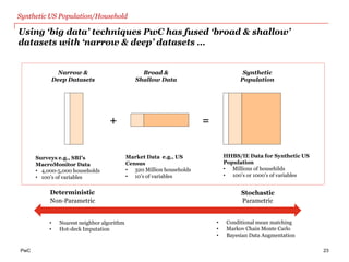 Macromonitor Mega Trends and Implications to Retirement | PDF