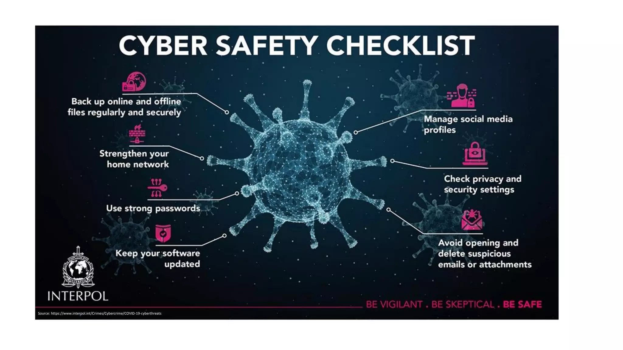 Source: https://www.interpol.int/Crimes/Cybercrime/COVID-19-cyberthreats
 