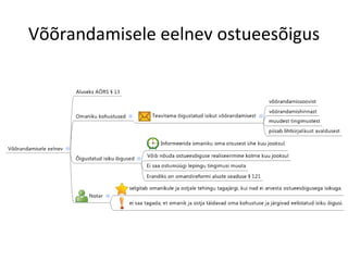 Võõrandamisele eelnev ostueesõigus
 